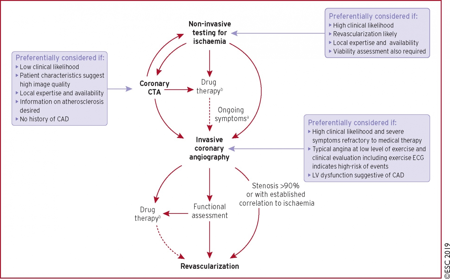 13 ESC GUIDELINES 2019 ehz425f4 min